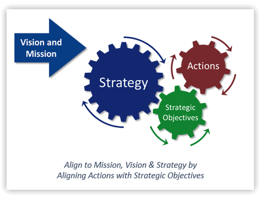 Balanced Scorecard